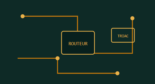 HomeAssistant Routeur Solaire